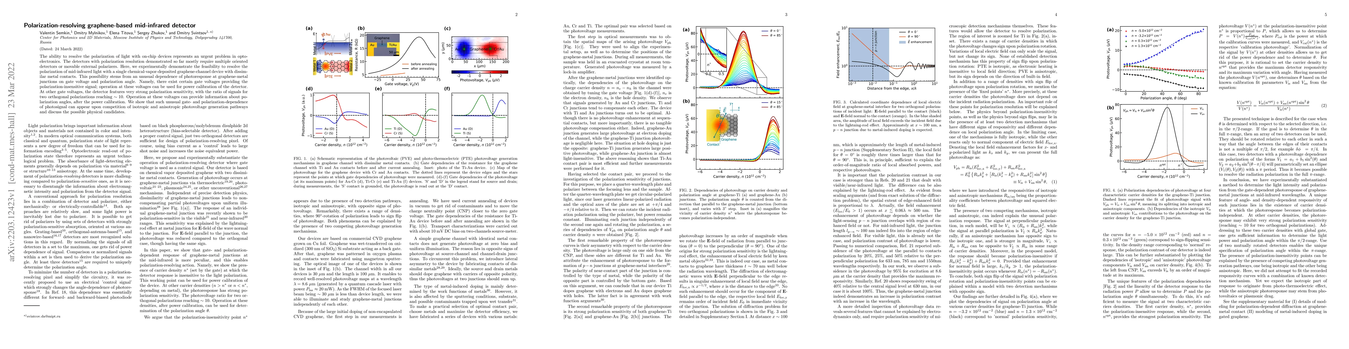 Thumbnail for Polarization-resolving graphene-based mid-infrared detector