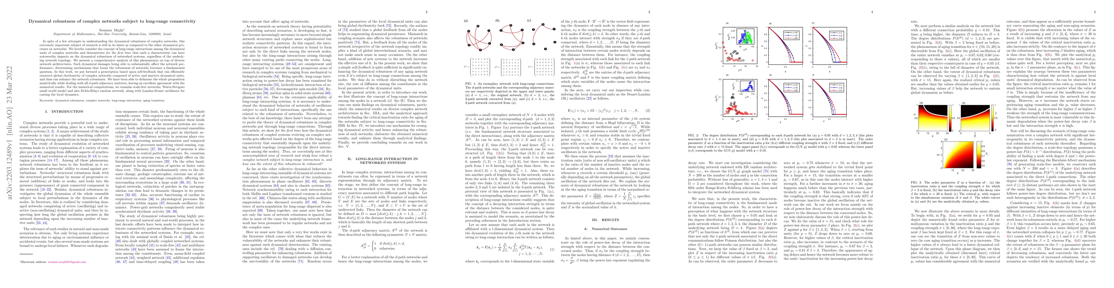 Thumbnail for Dynamical robustness of complex networks subject to long-range
  connectivity