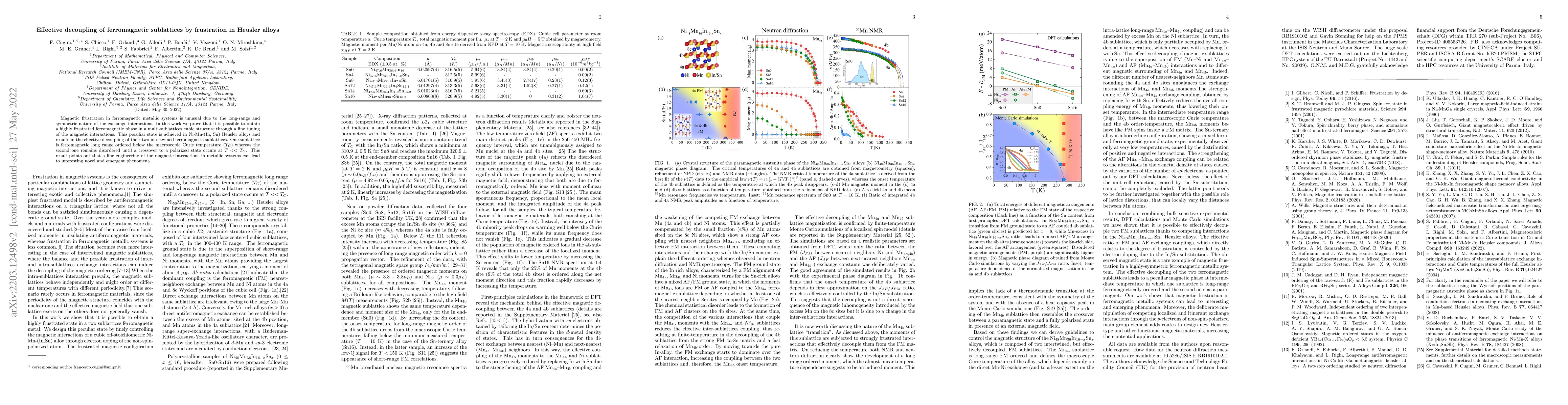 Thumbnail for Effective decoupling of ferromagnetic sublattices by frustration in
  Heusler alloys