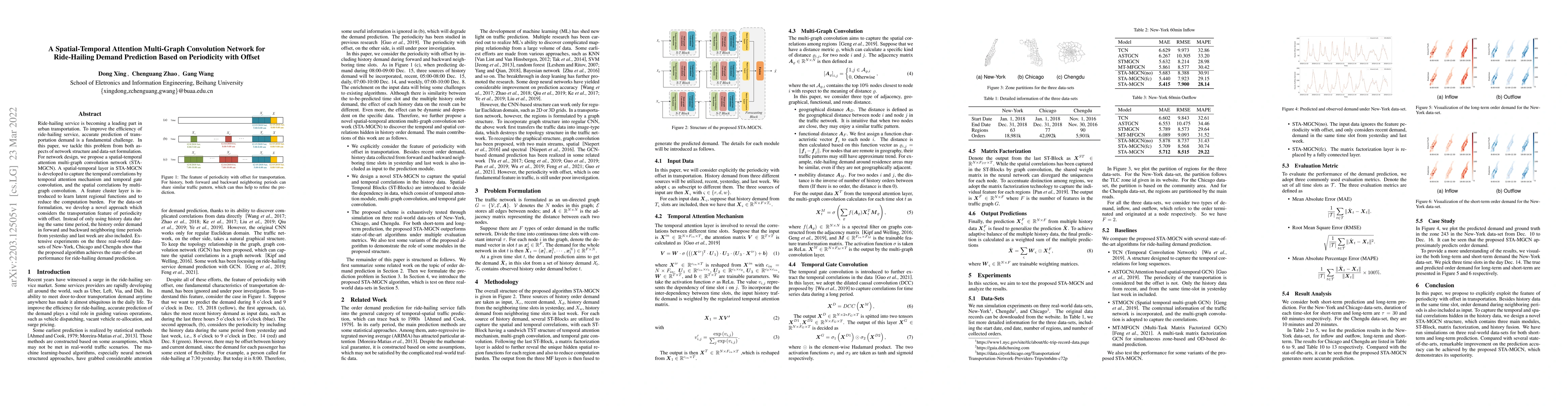 Thumbnail for A Spatial-Temporal Attention Multi-Graph Convolution Network for
  Ride-Hailing Demand Prediction Based on Periodicity with Offset