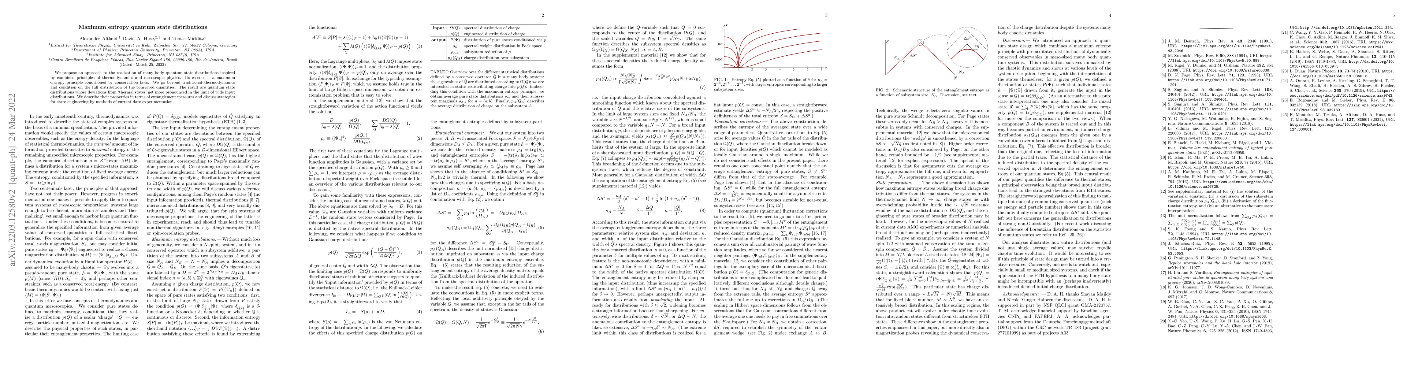 Thumbnail for Maximum entropy quantum state distributions
