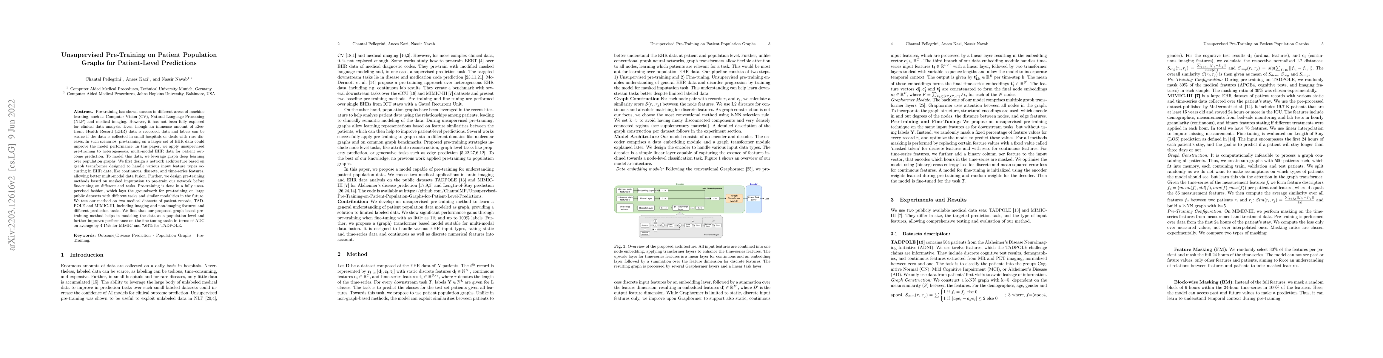 Thumbnail for Unsupervised Pre-Training on Patient Population Graphs for Patient-Level
  Predictions
