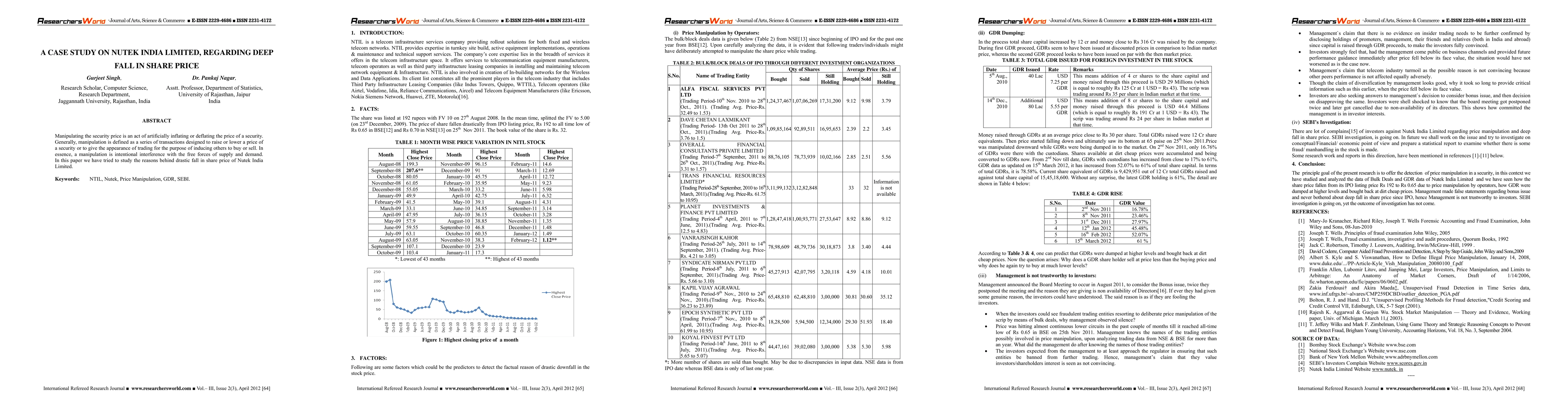 Thumbnail for A Case Study on Nutek India Limited, Regarding Deep Fall in Share Price