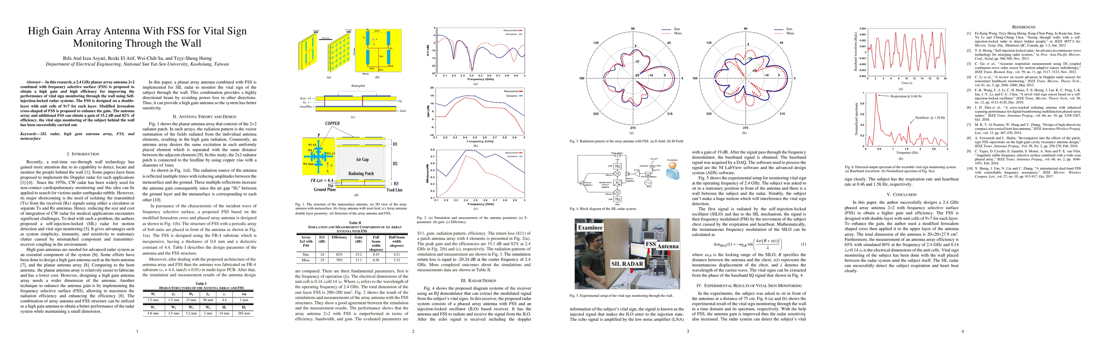 Thumbnail for High Gain Array Antenna With FSS for Vital Sign Monitoring Through the
  Wall