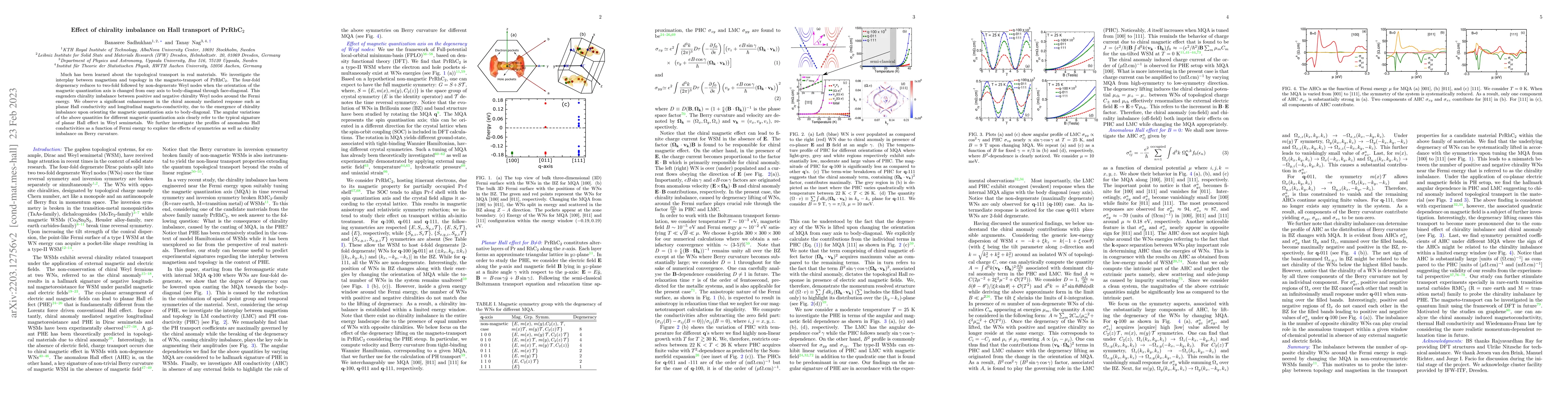 Thumbnail for Effect of chirality imbalance on Hall transport of PrRhC$_2$