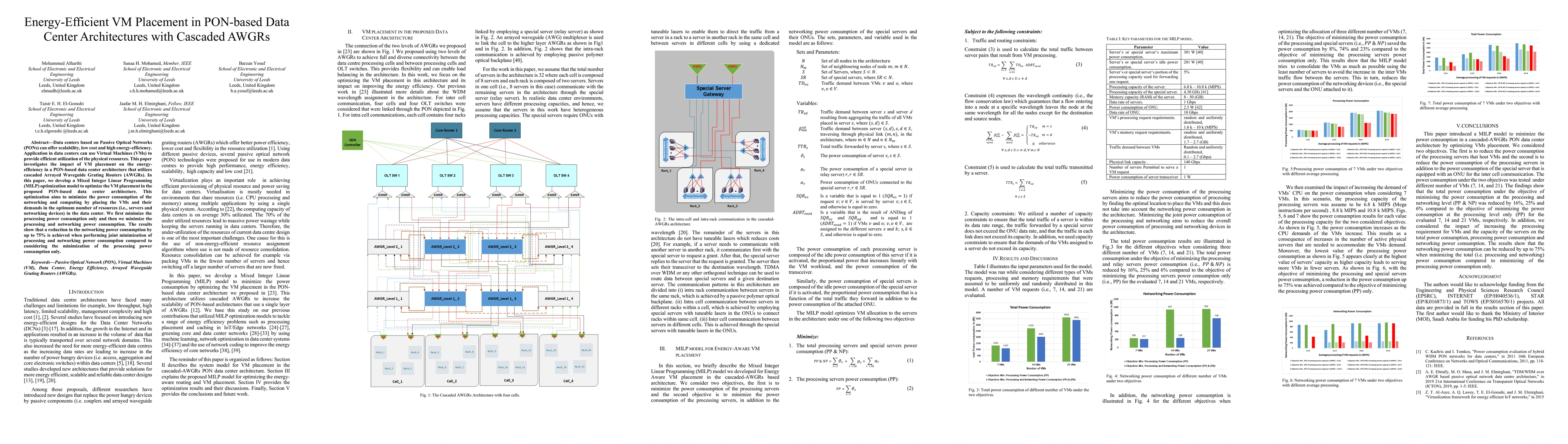 Thumbnail for Energy-Efficient VM Placement in PON-based Data Center Architectures
  with Cascaded AWGRs