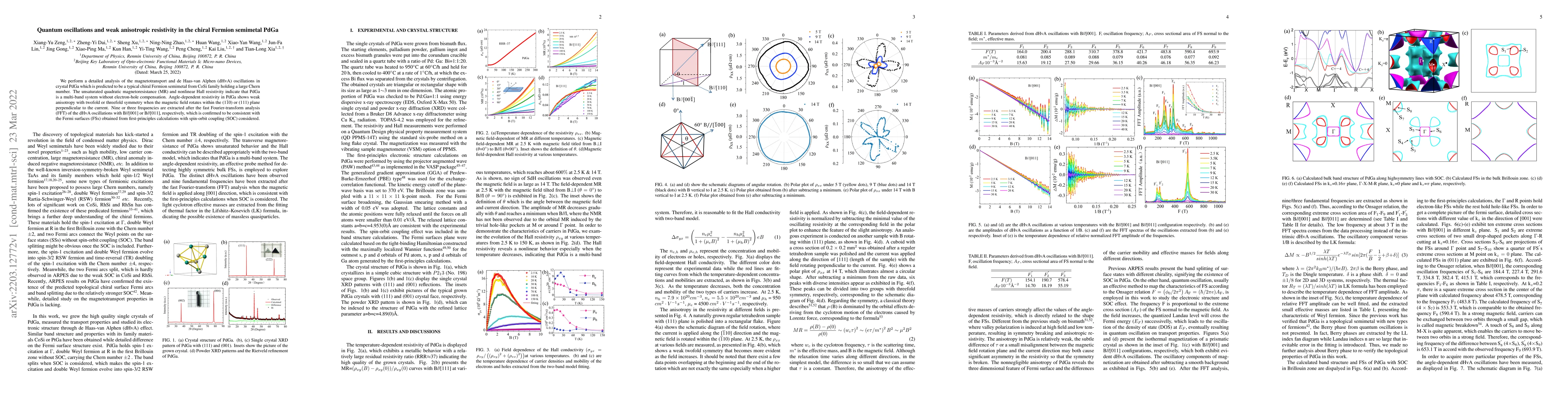 Thumbnail for Quantum oscillations and weak anisotropic resistivity in the chiral
  Fermion semimetal PdGa