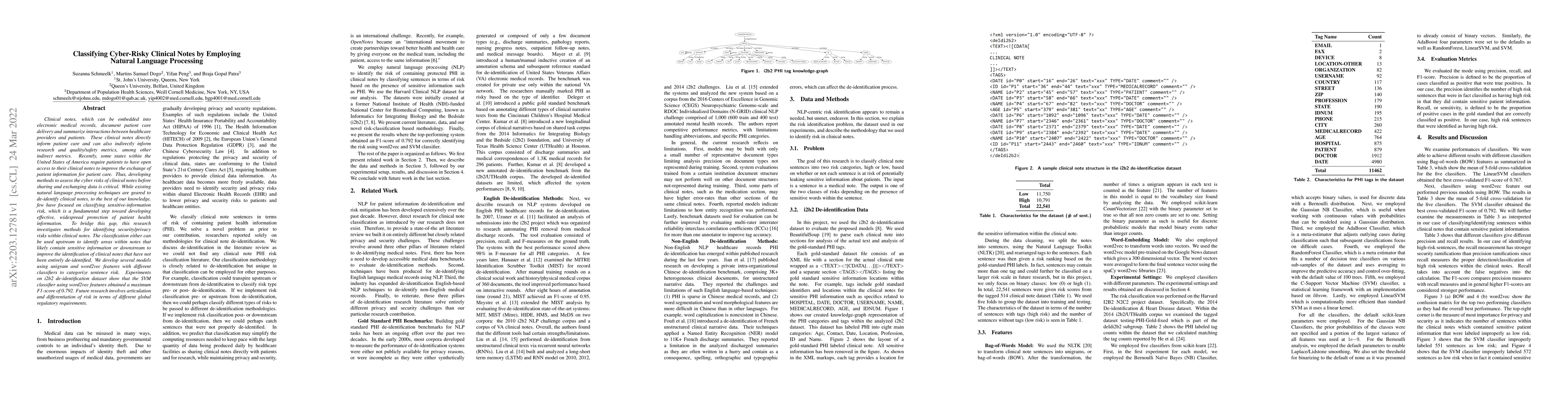 Thumbnail for Classifying Cyber-Risky Clinical Notes by Employing Natural Language
  Processing