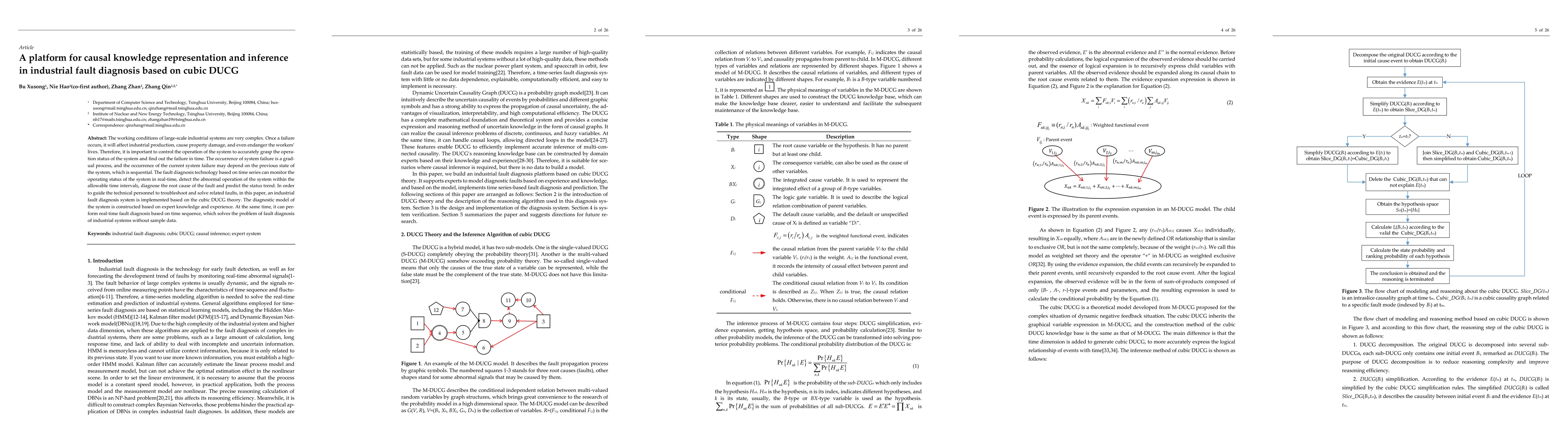Thumbnail for A platform for causal knowledge representation and inference in
  industrial fault diagnosis based on cubic DUCG