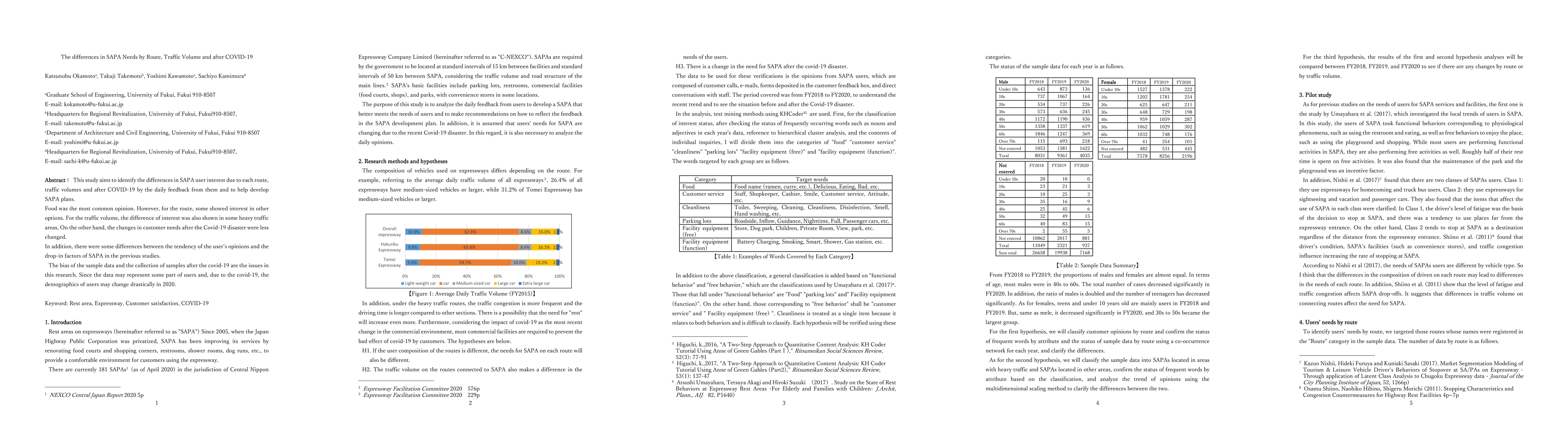 Thumbnail for The differences in SAPA Needs by Route, Traffic Volume and after
  COVID-19