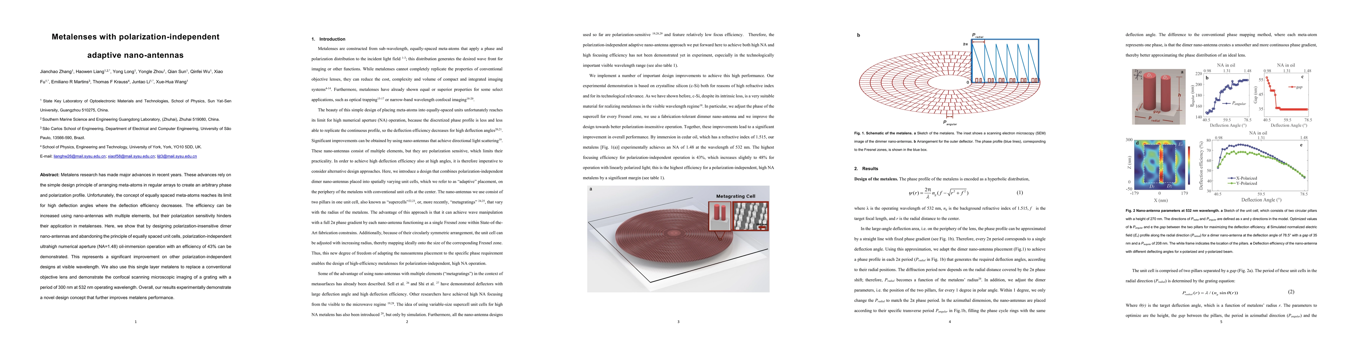 Thumbnail for Metalenses with polarization-independent adaptive nano-antennas