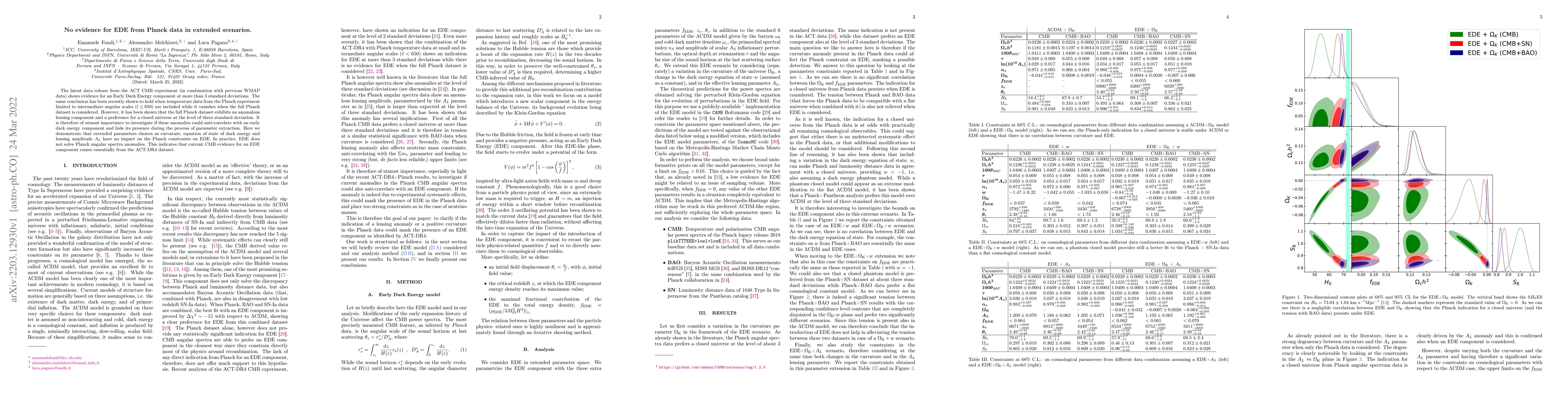 Thumbnail for No evidence for EDE from Planck data in extended scenarios