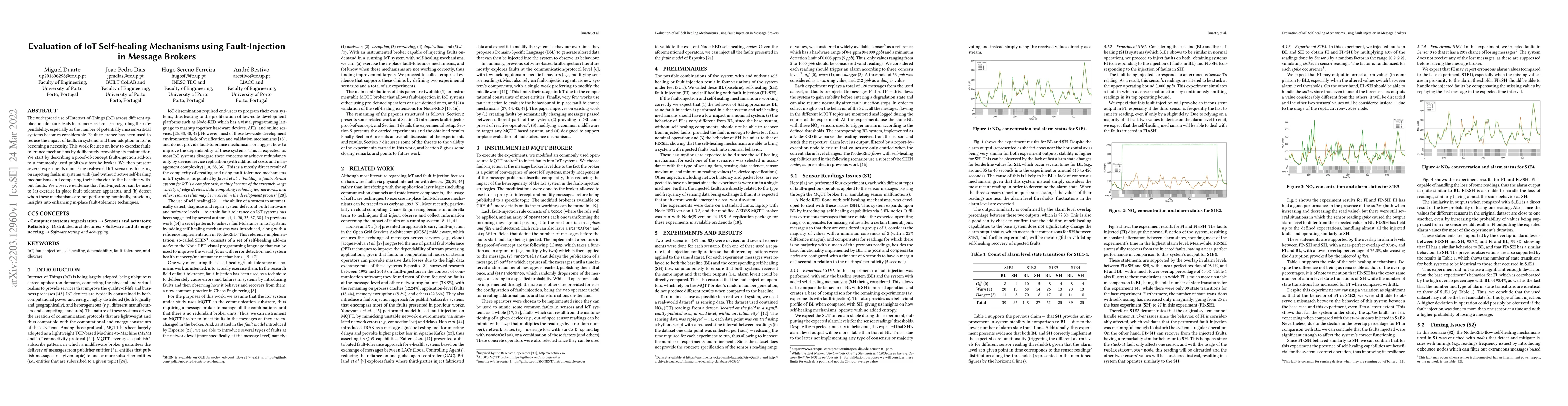 Thumbnail for Evaluation of IoT Self-healing Mechanisms using Fault-Injection in
  Message Brokers