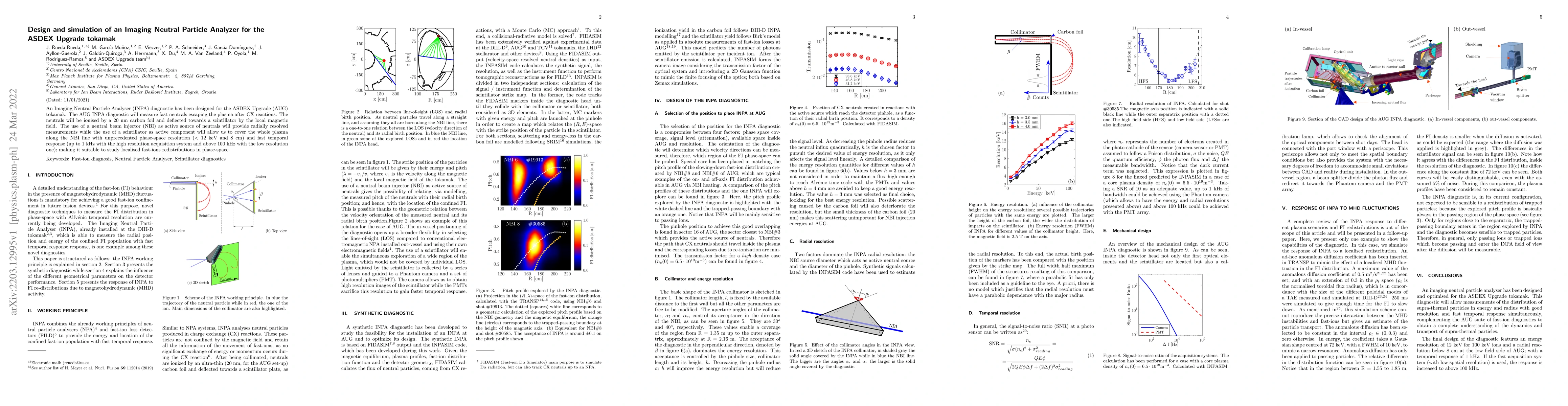 Thumbnail for Design and simulation of an Imaging Neutral Particle Analyzer for the
  ASDEX Upgrade tokamak