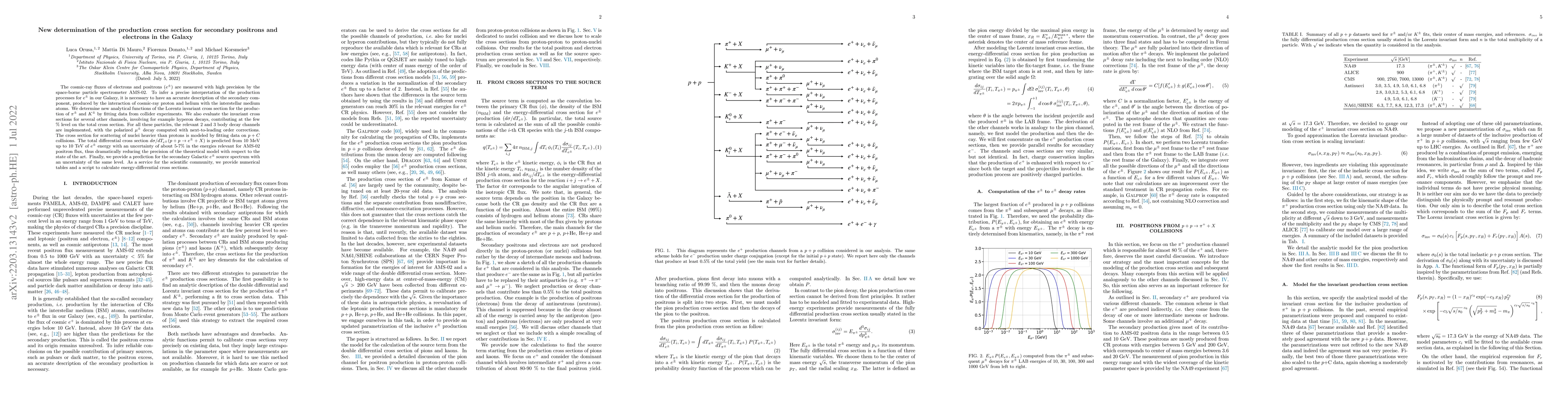 Thumbnail for New determination of the production cross section for secondary
  positrons and electrons in the Galaxy
