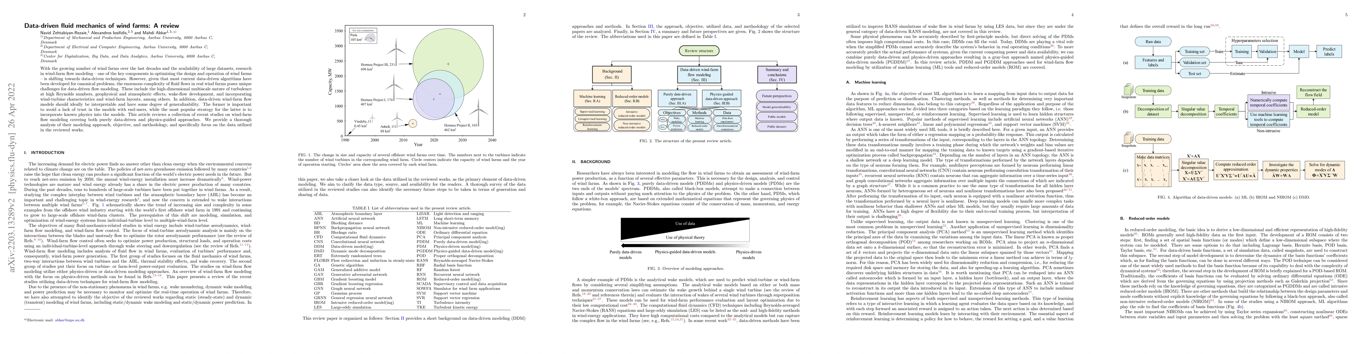Thumbnail for Data-driven fluid mechanics of wind farms: A review