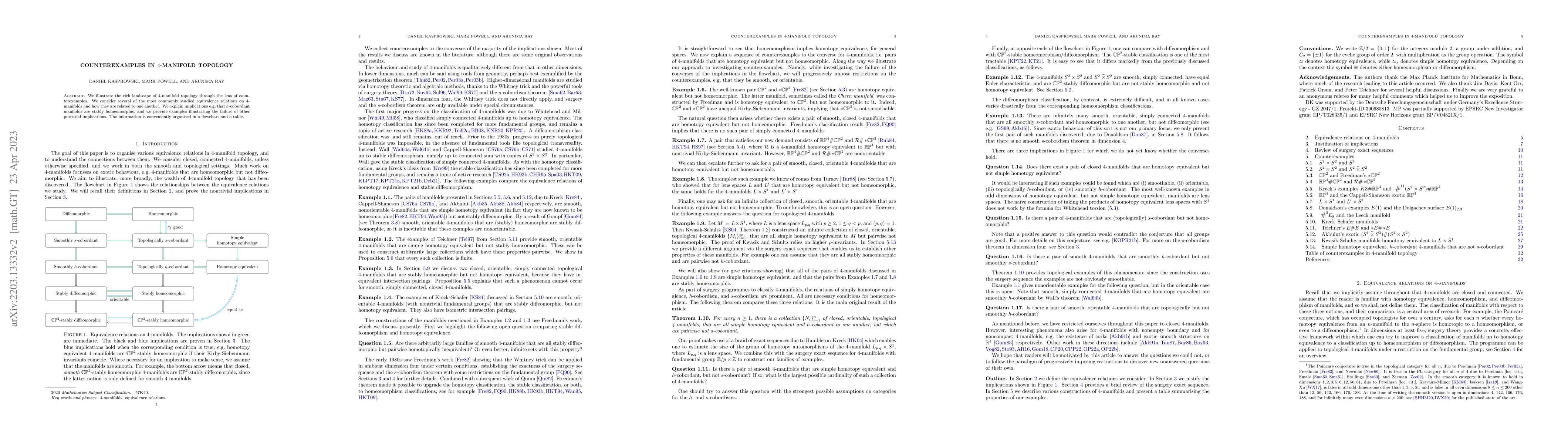 Thumbnail for Counterexamples in 4-manifold topology