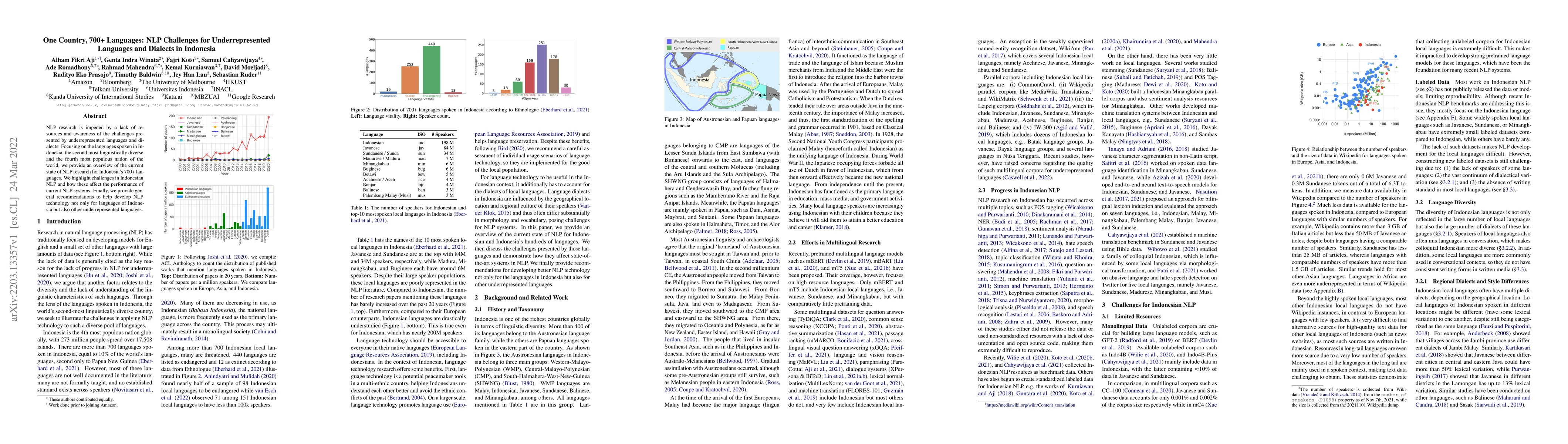 Thumbnail for One Country, 700+ Languages: NLP Challenges for Underrepresented
  Languages and Dialects in Indonesia