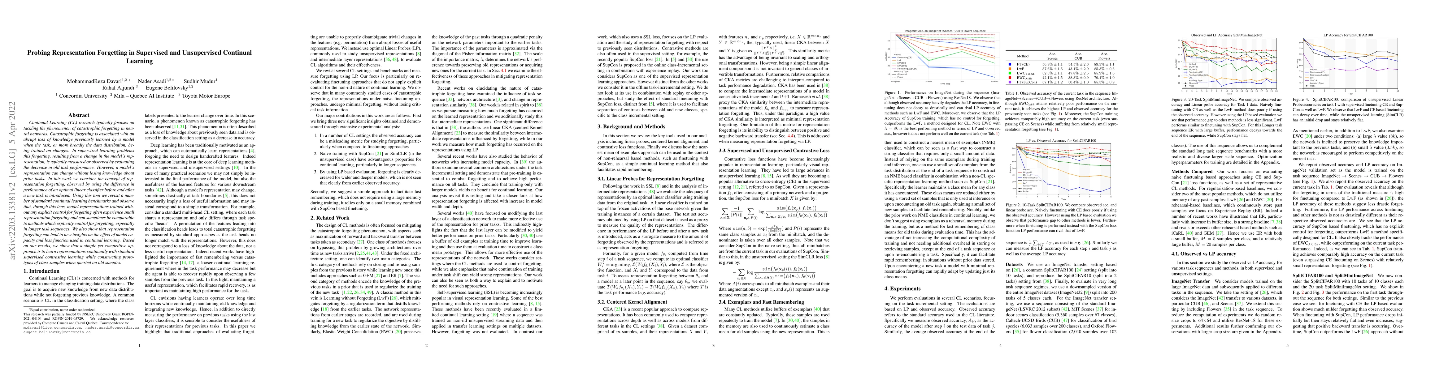 Thumbnail for Probing Representation Forgetting in Supervised and Unsupervised
  Continual Learning