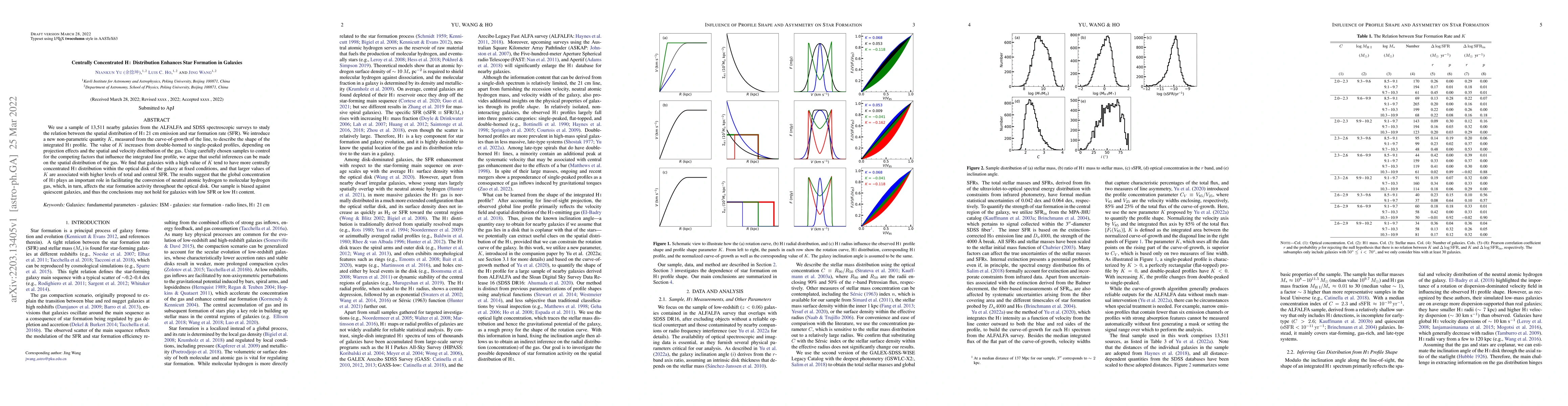 Thumbnail for Centrally Concentrated H I Distribution Enhances Star Formation in
  Galaxies