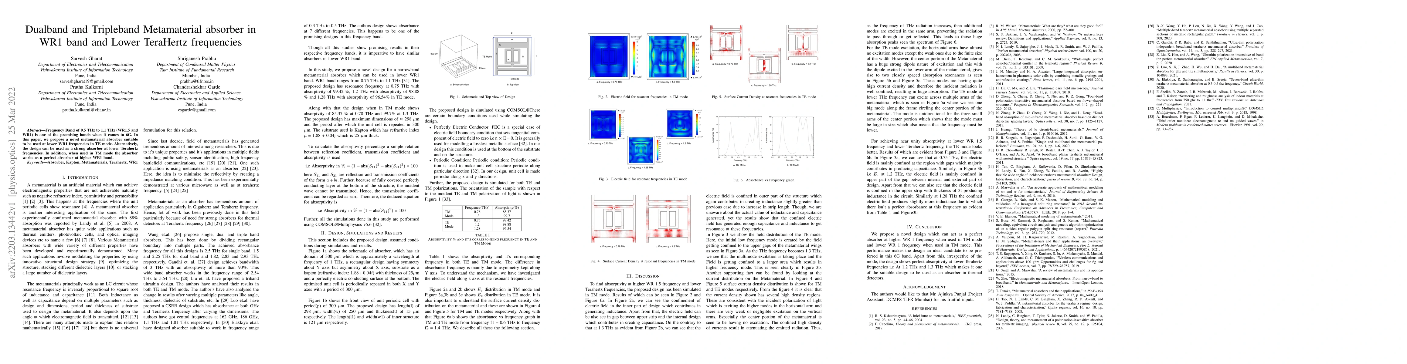 Thumbnail for Dualband and Tripleband Metamaterial absorber in WR1 band and Lower
  TeraHertz frequencies