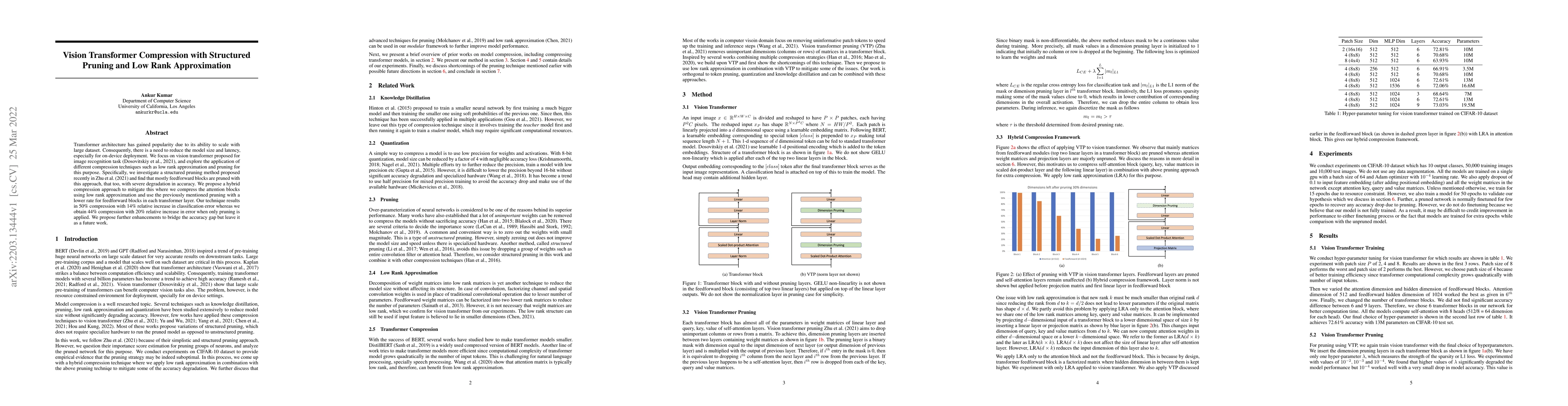 Thumbnail for Vision Transformer Compression with Structured Pruning and Low Rank
  Approximation