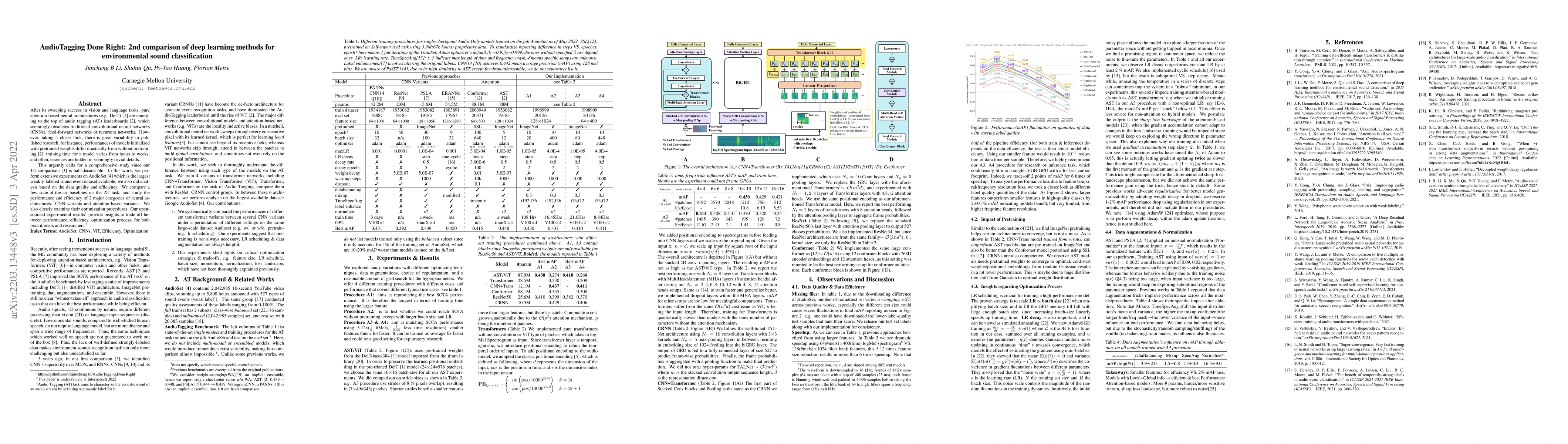 Thumbnail for AudioTagging Done Right: 2nd comparison of deep learning methods for
  environmental sound classification