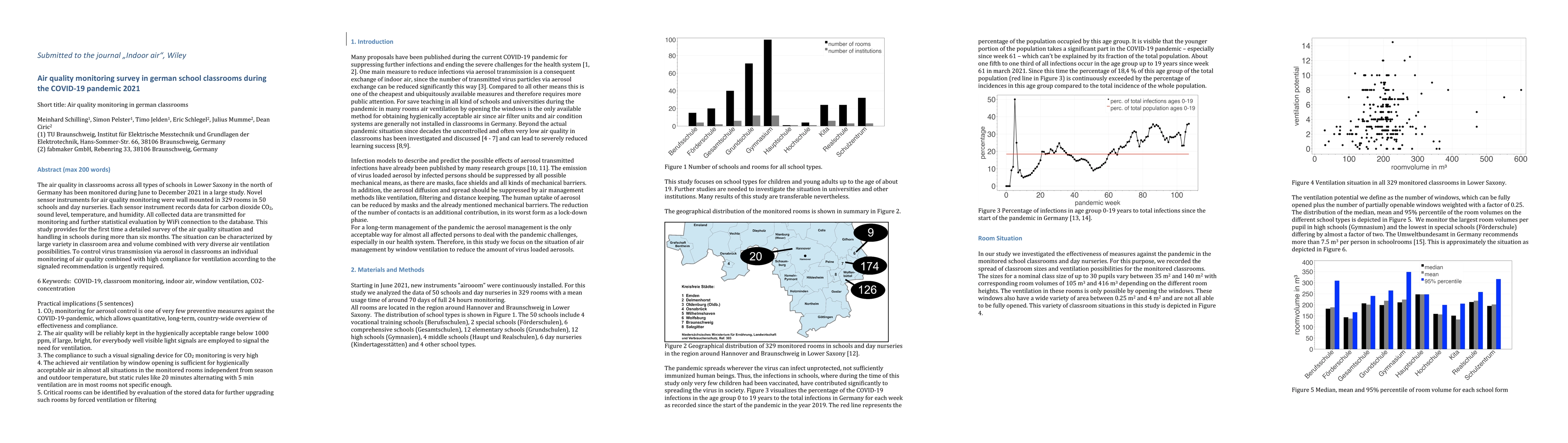 Thumbnail for Air quality monitoring survey in german school classrooms during the
  COVID-19 pandemic 2021