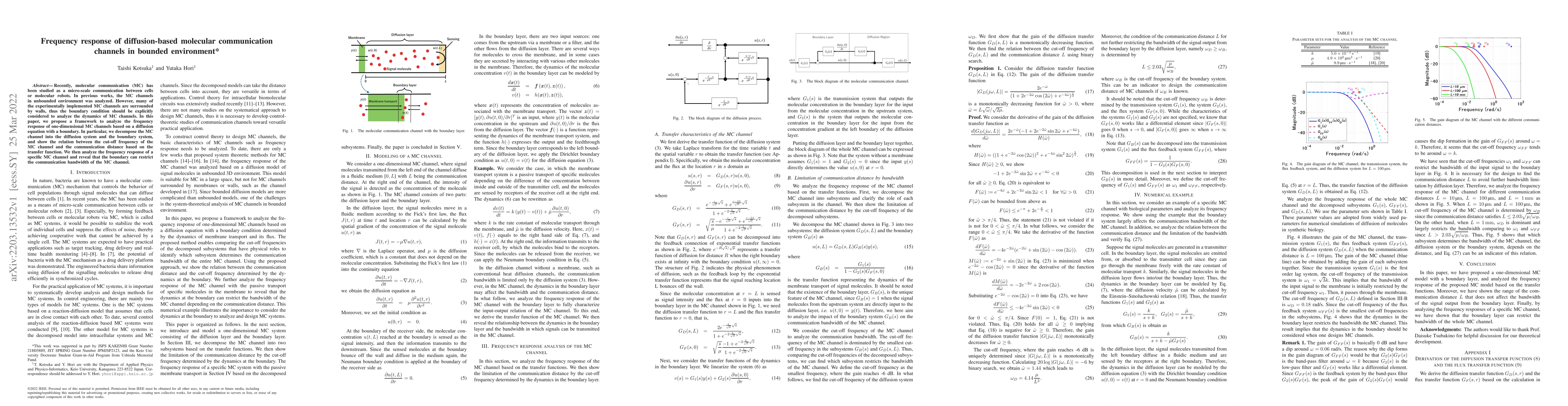 Thumbnail for Frequency response of diffusion-based molecular communication channels
  in bounded environment