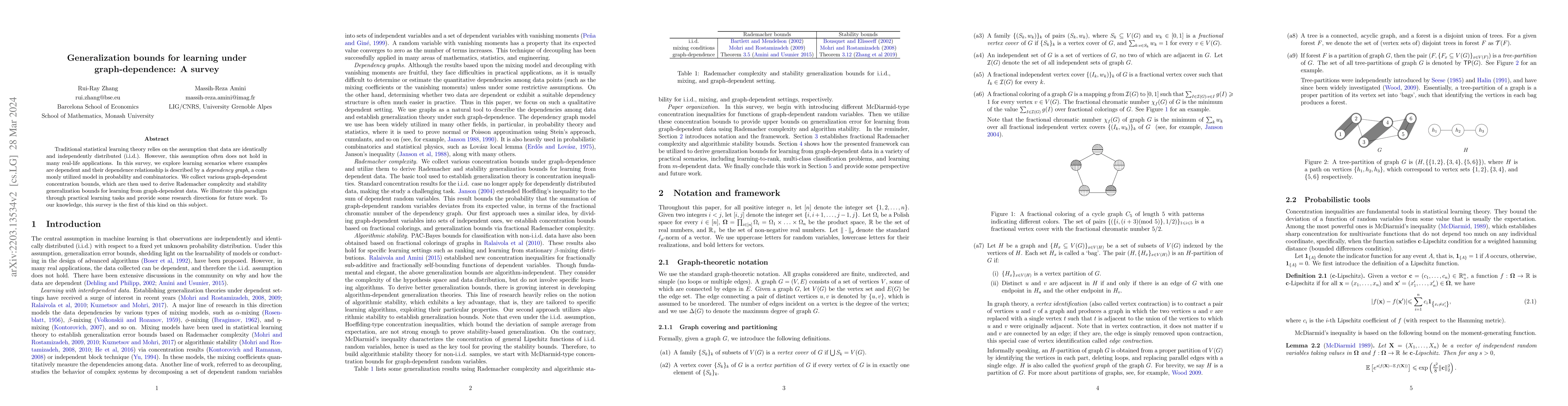 Thumbnail for Generalization bounds for learning under graph-dependence: A survey