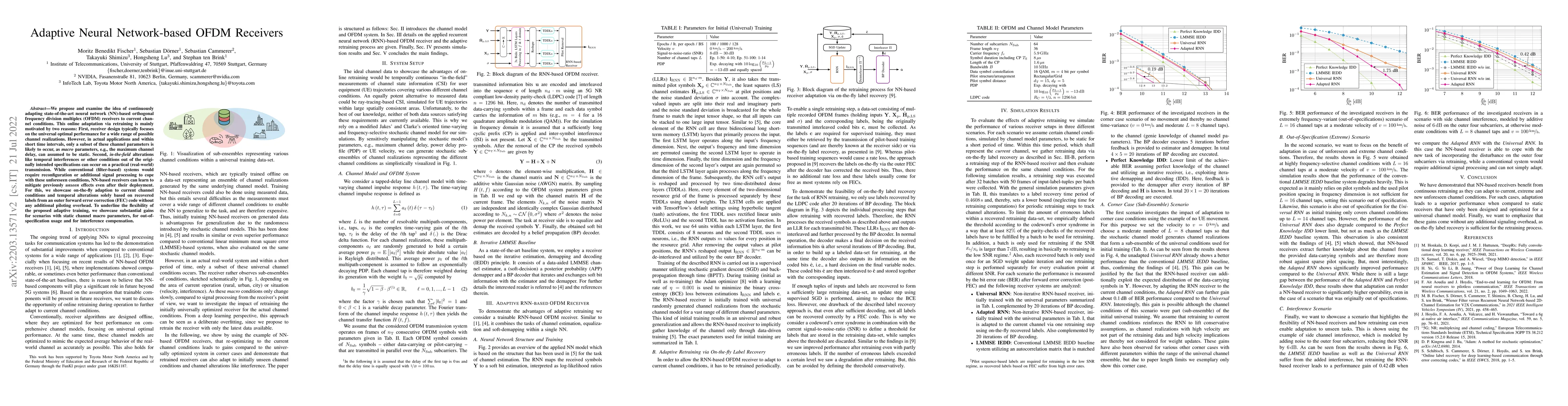 Thumbnail for Adaptive Neural Network-based OFDM Receivers