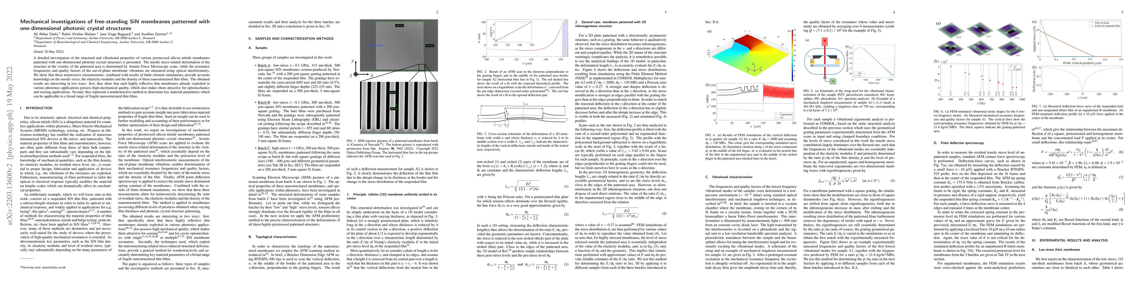 Thumbnail for Mechanical investigations of free-standing SiN membranes patterned with
  one-dimensional photonic crystal structures