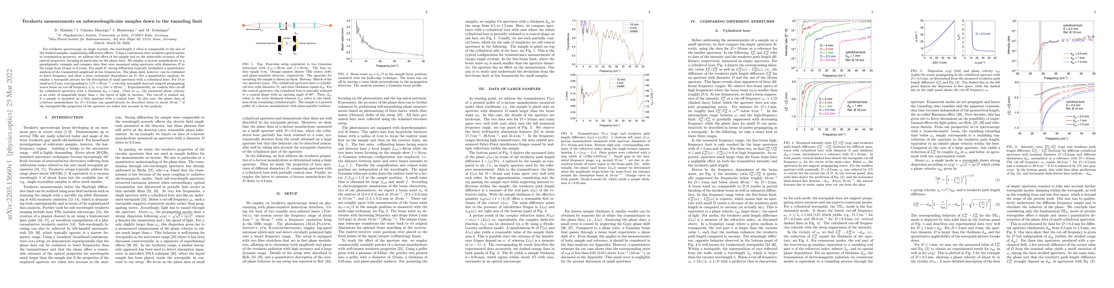 Thumbnail for Terahertz measurements on subwavelength-size samples down to the
  tunneling limit