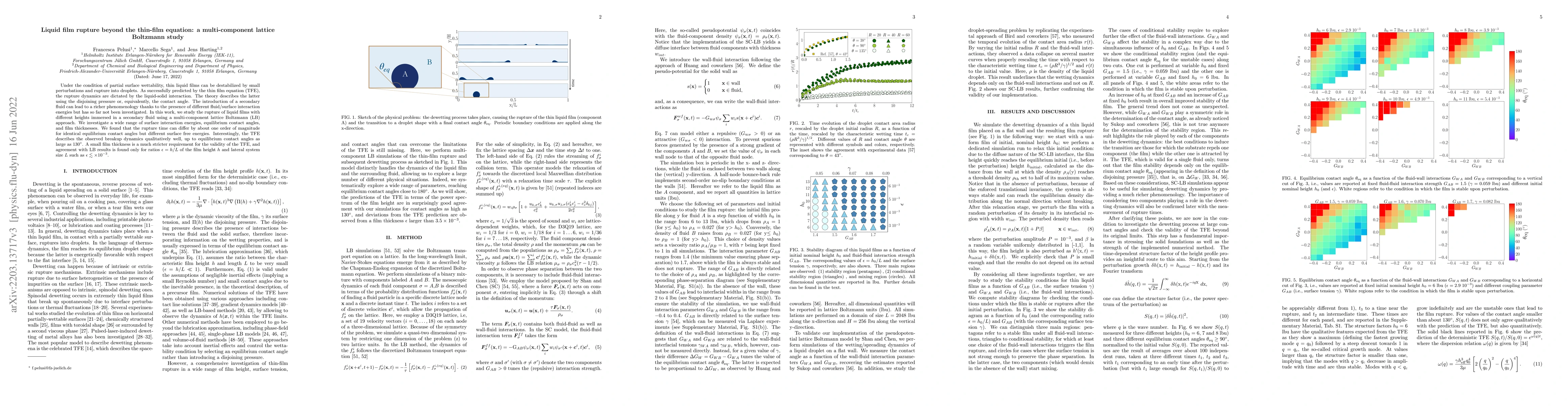 Thumbnail for Liquid film rupture beyond the thin-film equation: a multi-component
  lattice Boltzmann study