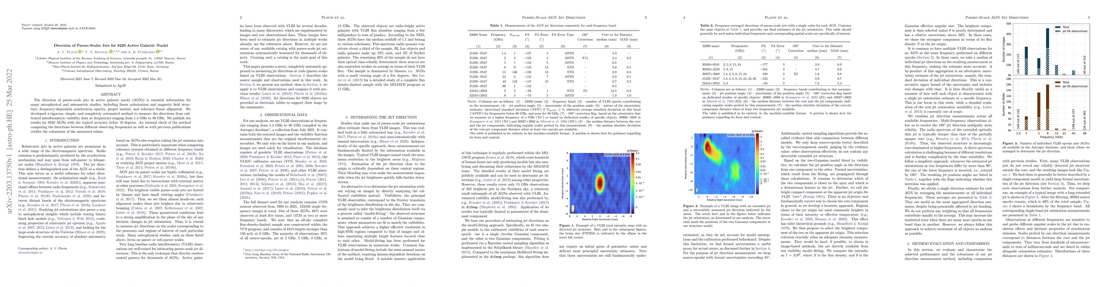 Thumbnail for Direction of Parsec-Scales Jets for 9220 Active Galactic Nuclei