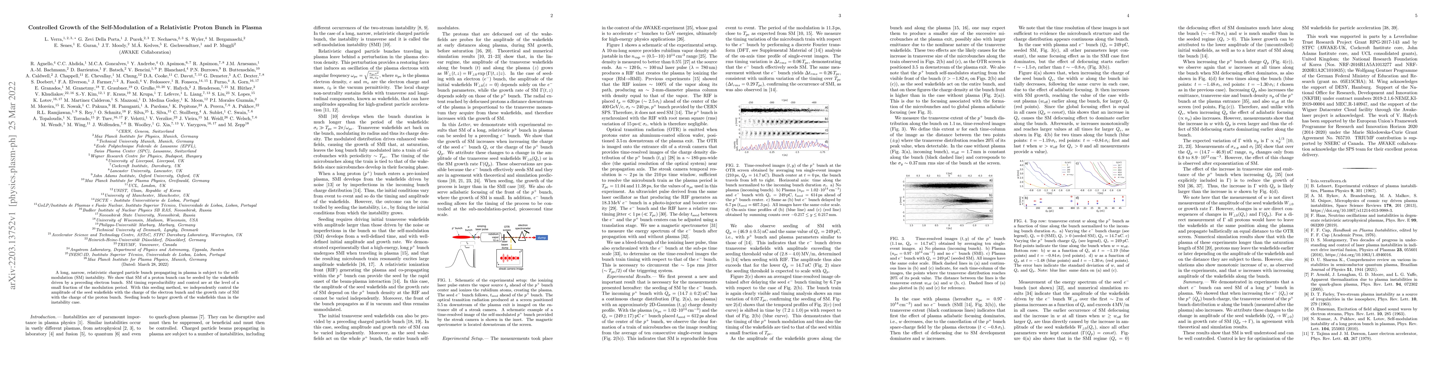 Thumbnail for Controlled Growth of the Self-Modulation of a Relativistic Proton Bunch
  in Plasma