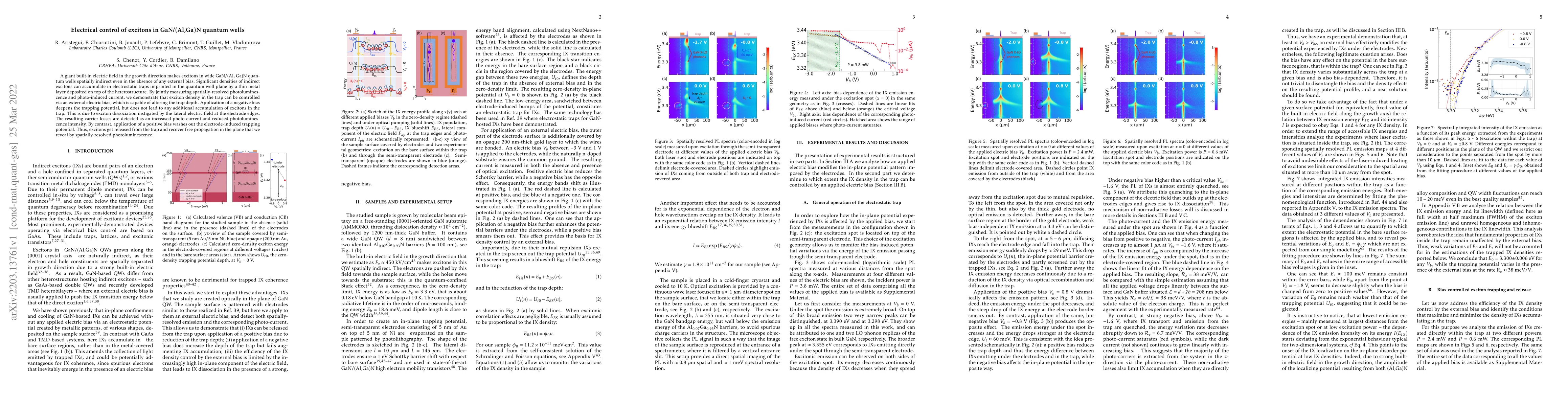 Thumbnail for Electrical control of excitons in GaN/(Al,Ga)N quantum wells