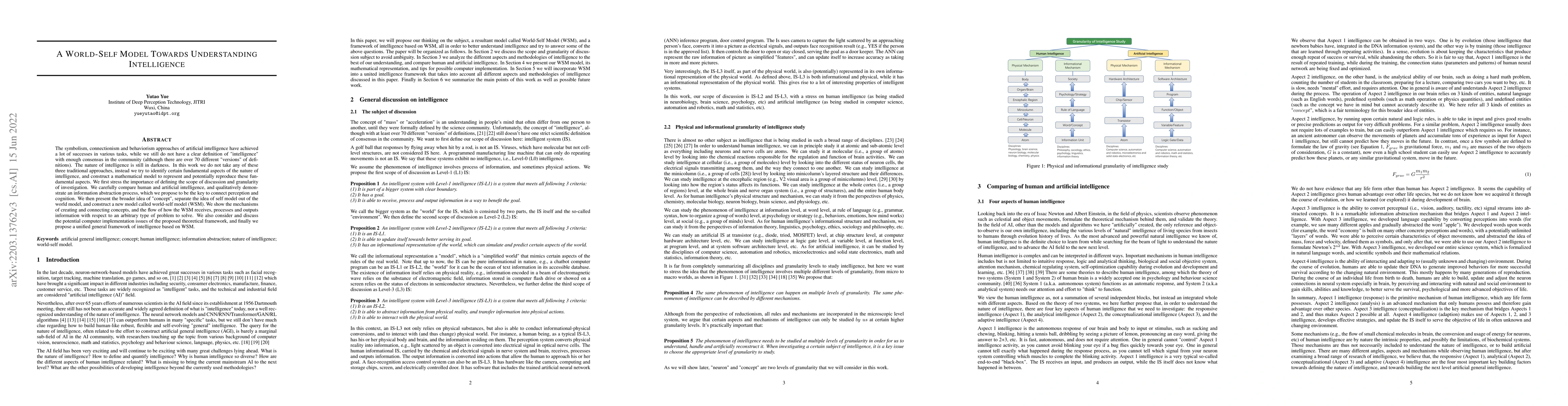 Thumbnail for A World-Self Model Towards Understanding Intelligence