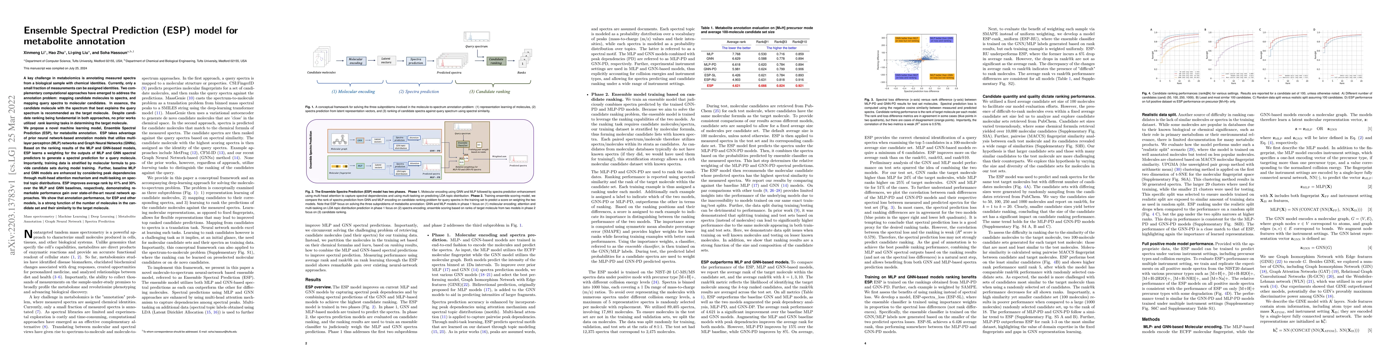 Thumbnail for Ensemble Spectral Prediction (ESP) Model for Metabolite Annotation