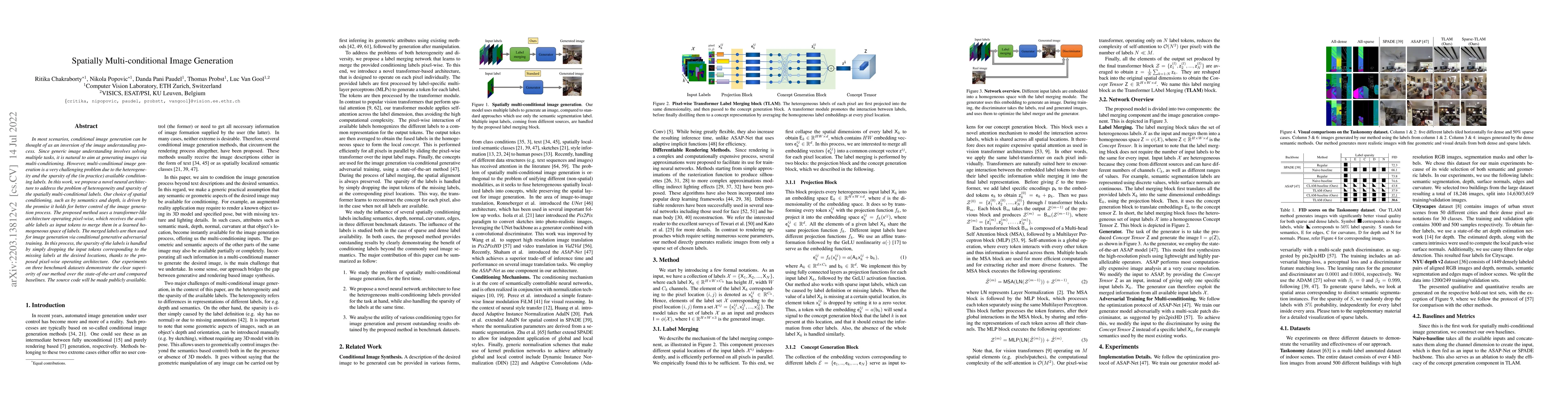Thumbnail for Spatially Multi-conditional Image Generation