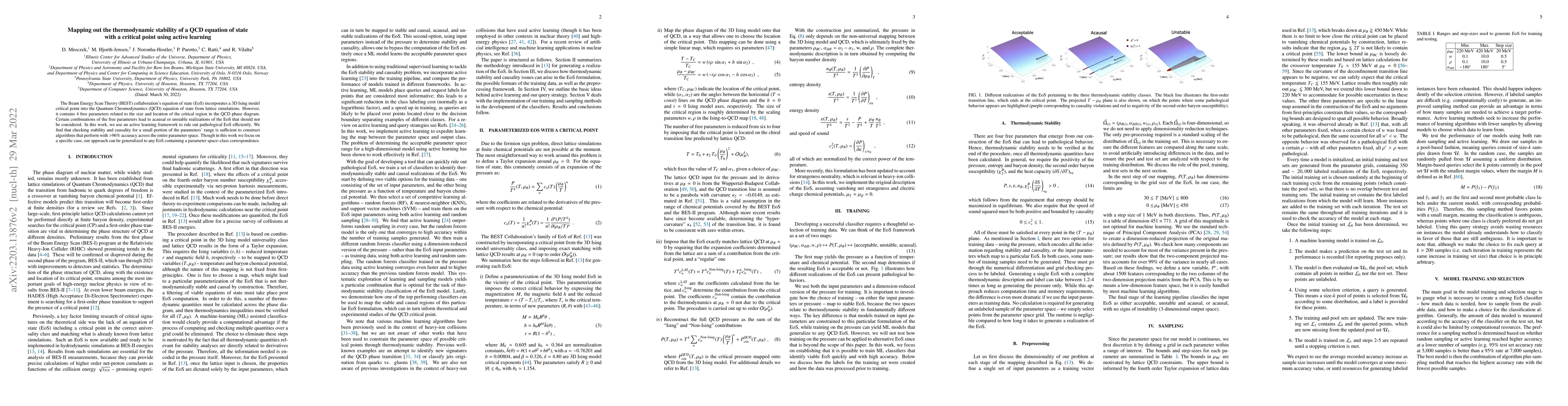 Thumbnail for Mapping out the thermodynamic stability of a QCD equation of state with
  a critical point using active learning