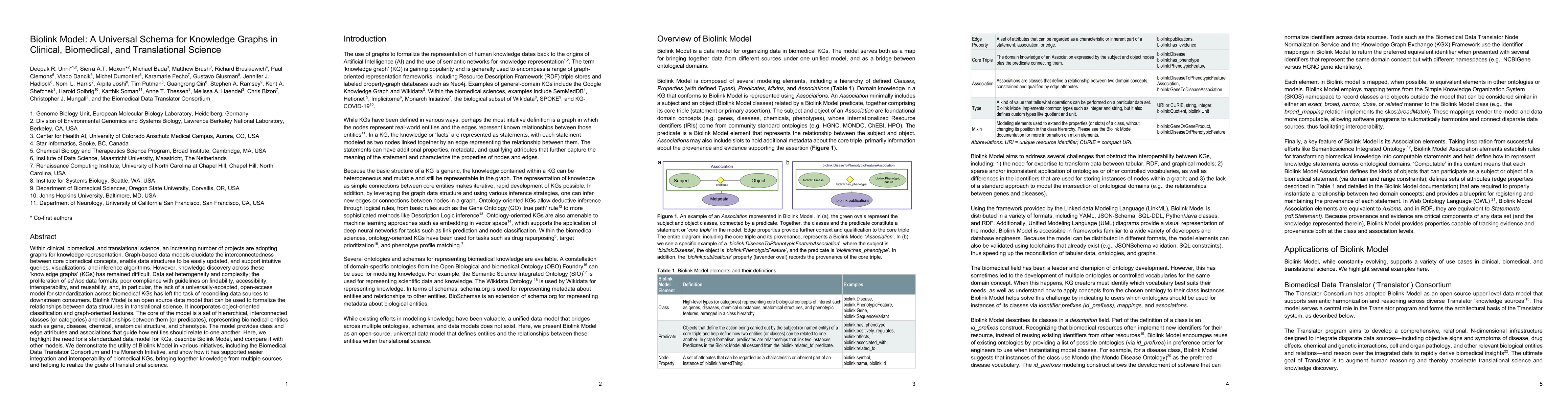 Thumbnail for Biolink Model: A Universal Schema for Knowledge Graphs in Clinical,
  Biomedical, and Translational Science