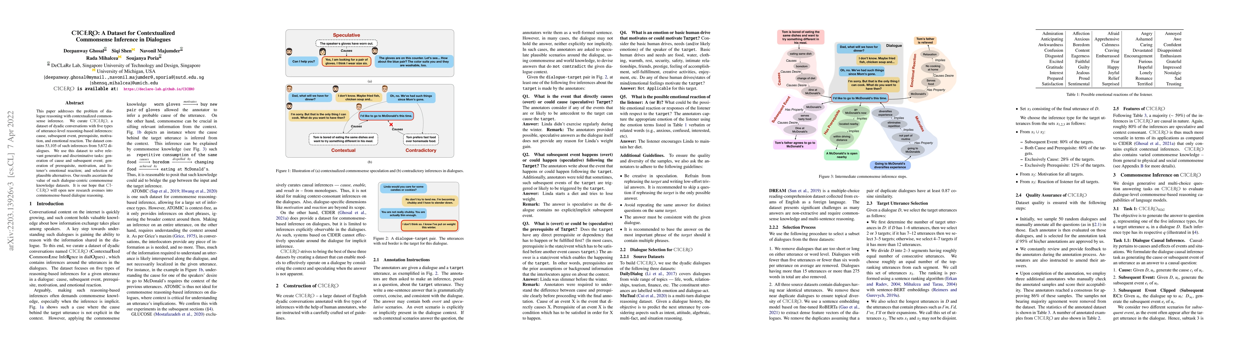 Thumbnail for CICERO: A Dataset for Contextualized Commonsense Inference in Dialogues