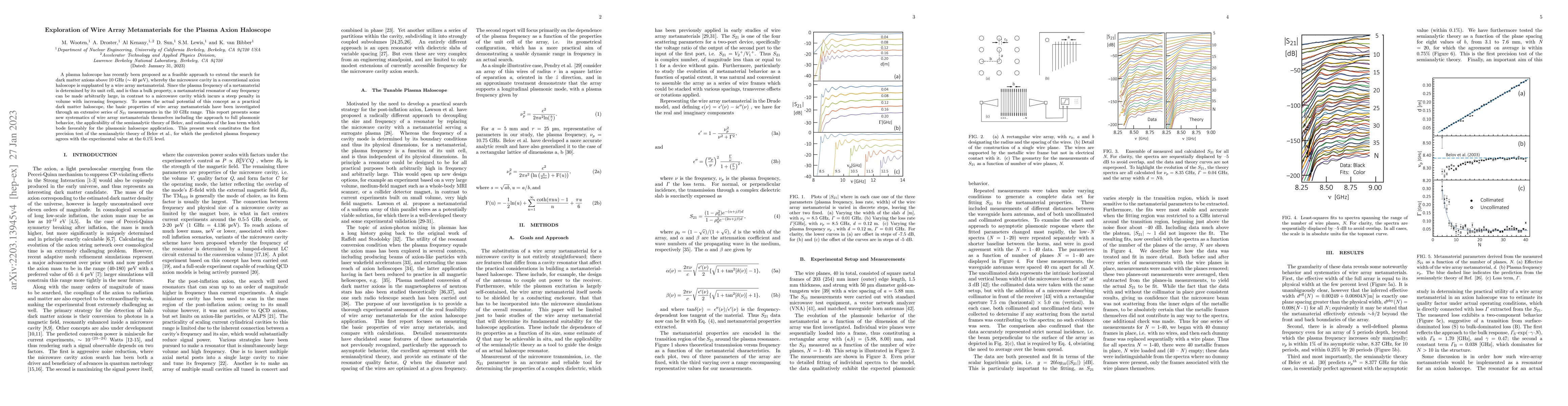 Thumbnail for Exploration of Wire Array Metamaterials for the Plasma Axion Haloscope