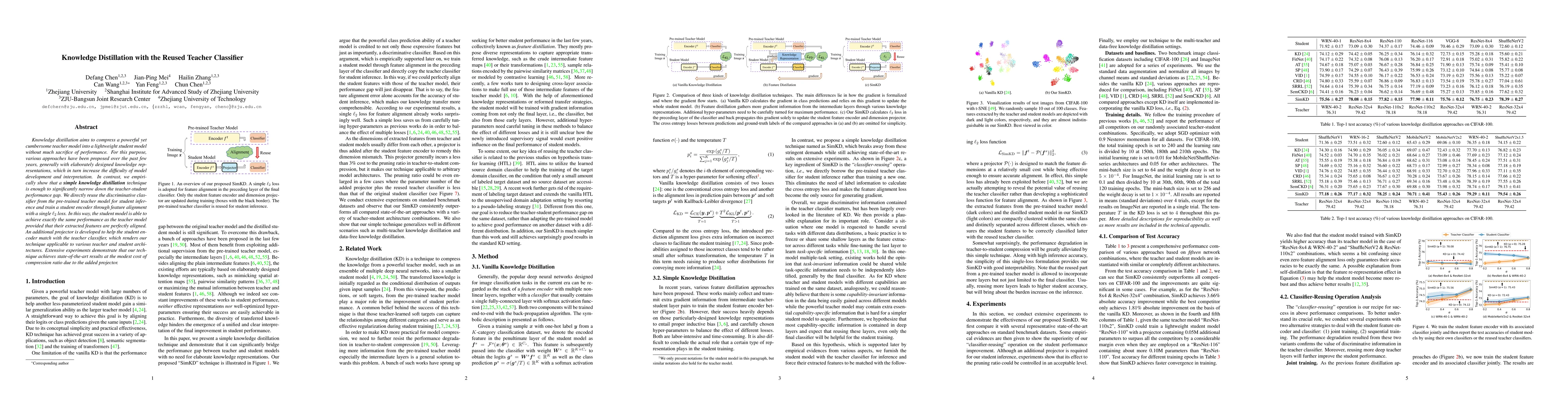 Thumbnail for Knowledge Distillation with the Reused Teacher Classifier