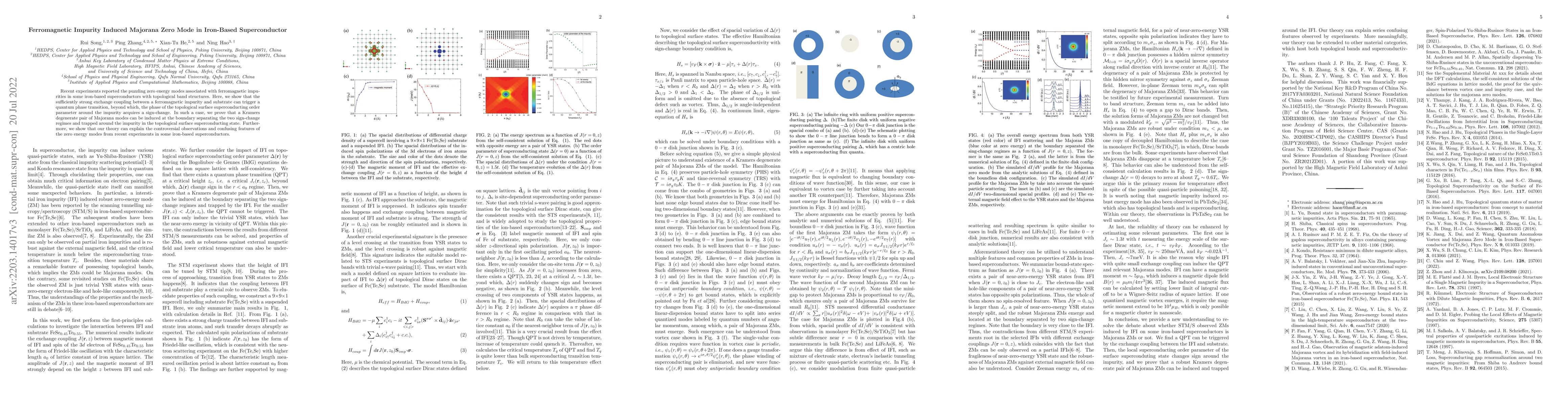 Thumbnail for Ferromagnetic Impurity Induced Majorana Zero Mode in Iron-Based
  Superconductor