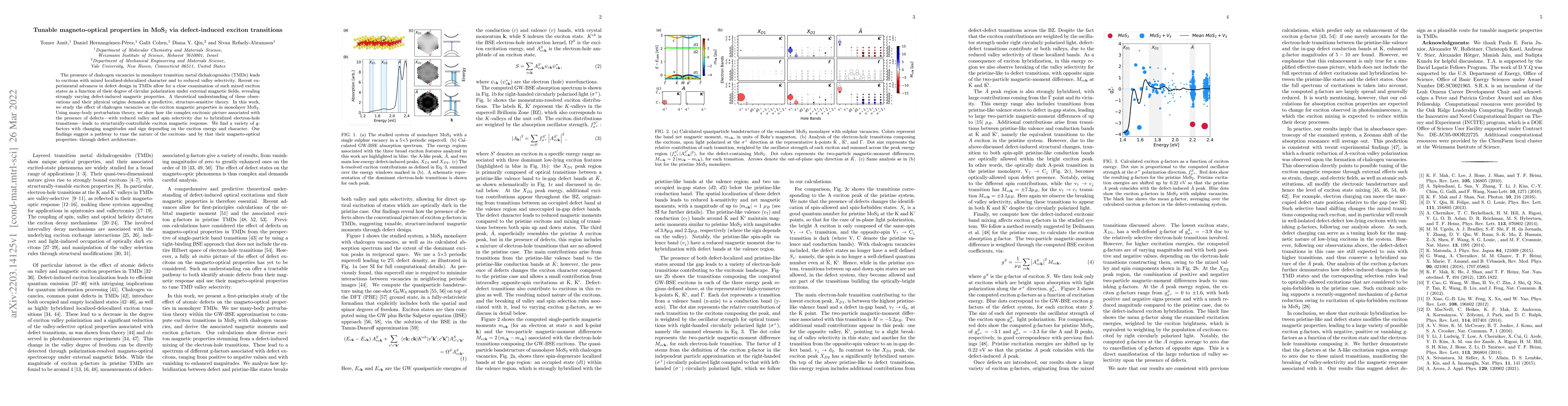 Thumbnail for Tunable magneto-optical properties in MoS$_2$ via defect-induced exciton
  transitions