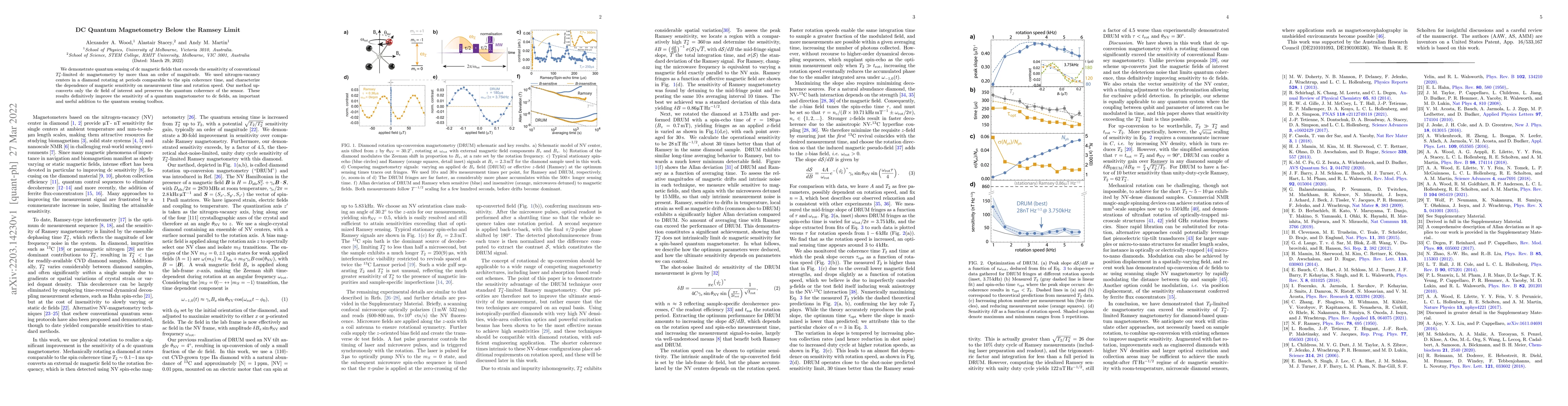 Thumbnail for DC Quantum Magnetometry Below the Ramsey Limit