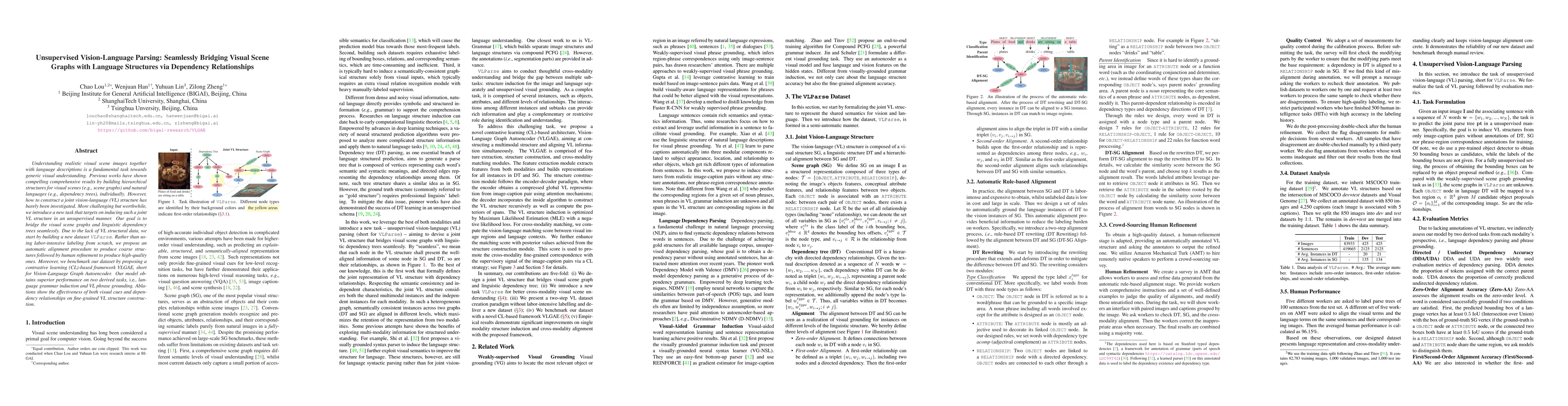 Thumbnail for Unsupervised Vision-Language Parsing: Seamlessly Bridging Visual Scene
  Graphs with Language Structures via Dependency Relationships