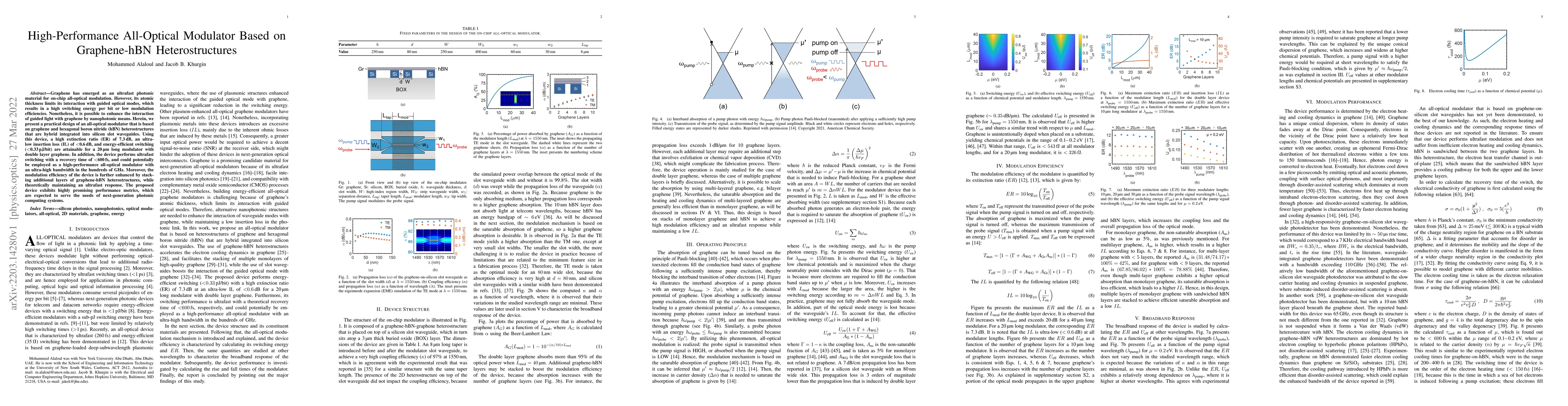 Thumbnail for High-Performance All-Optical Modulator Based on Graphene-hBN
  Heterostructures